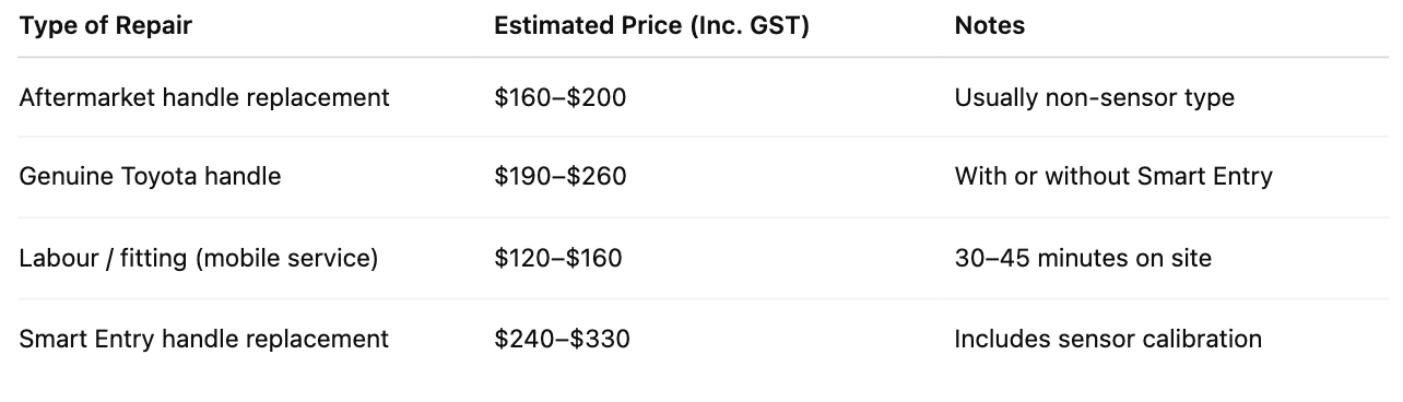 (Indicative prices — parts may vary depending on availability and other factors.)